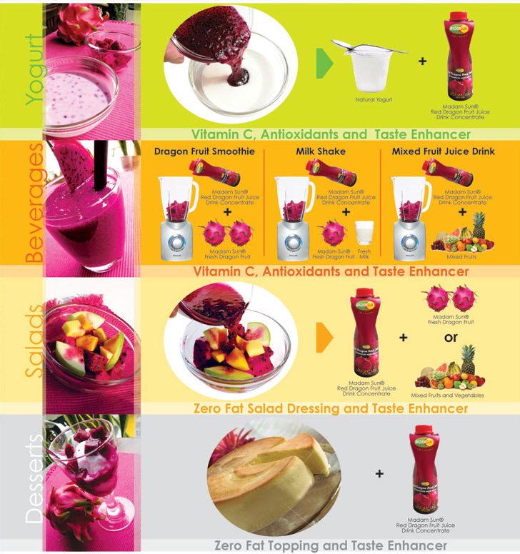 Dragon fruit recipes